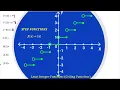 The Least Integer Function Ceiling Functions