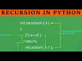 Recursion In Python In Hindi Complete Python Tutorial For Beginners In Hindi 2020