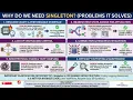 Why do we need a singleton design pattern 10 January 2026