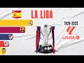 Spanish La Liga All Winners 1929-2025 Spanish Football Champions