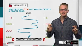 What is a Short Strangle & How do I Trade it?