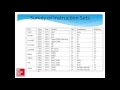 Chapt 3 Assembly Language Part Smruti Sarangi