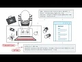 CORS with null Origin Using Iframe