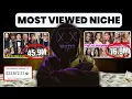 How to Create Celebrity News s on Youtube with AI Best Niche