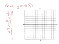 Precalculus 2 4 Greatest integer function