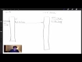 GCD and Serial Queues