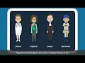 Grade6 Chap3 SLO3 2 1 3 2 3 Algorithmic Thinking