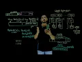 Word Expansion in SHA 512 Lesson 76 Cryptography Learning Monkey