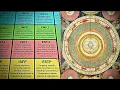 MBTI is basically astrology
