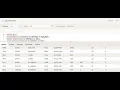 SQL Coding Series - Oracle SQL rownum rank dense rank functions with order by clause
