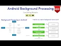 Work Manager - Part 4 Android Background Processing Concluding Remarks