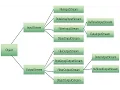 Java Group Training Session 25th