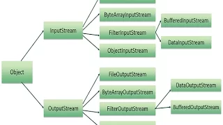 Java Group Training Session 25th