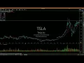 Qullamaggie breakout setup explained with examples