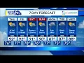 Wednesday s Forecast
