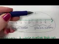 Positive And Negative Numbers On The Number Line