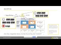 Webinar Scoring Metrics for Classification Models