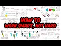 5 Time Management Tips to Work Smarter Not Harder