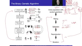 Binary Genetic Algorithm - Part 2 Working Principle and Processes