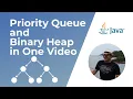 Priority Queue and Binary Heap in One Animation Implementations