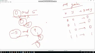 Python 3 Tutorial 027 - Python Operators