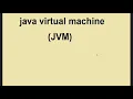 Explain Java Virtual Machine BY Varshil