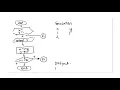 CS126-8 Algortihm Design - Looping Structure Part 2