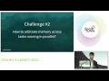 Deep Dive Apache Spark Memory Management