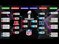 2024 NFL Playoff Bracket Week 9 - Playoff Picture Today