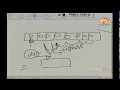 APSSDC MANATV Object Oriented Programming With Java-18 27-09-2017