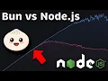 Bun vs Node js Performance Latency - Throughput