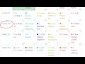 High School Student vs Competitive Programming - Atcoder Regular Contest 126