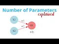 AI Explained What Does the Number of Parameters in an LLM Mean