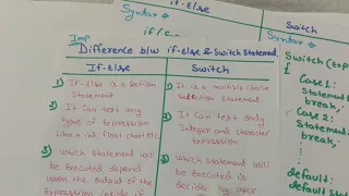 Difference between If else and Switch statement with example if else and switch case in Hindi