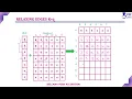 Bellman-Ford Algorithm Dynamic Programming Lec 73 Design Analysis of Algorithm