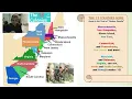 13 Colonies Song Sung to the Tune of Yankee Doodle