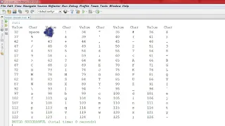 Displaying the Table for the Printable ASCII Subset of the Unicode Characters in JAVA