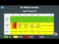 WA North ID Fire Weather Briefing - August 9th 2026
