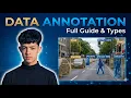 Complete Guide to Data Annotation Labeling for Beginners
