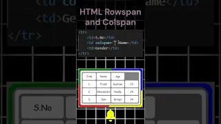 HTML Colspan and Rowspan Web Tech
