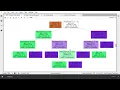 Naman Agarwal - Task 6 Prediction using Decision Tree Algorithm