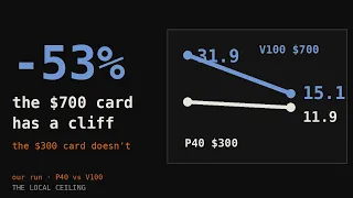 Tesla V100 vs P40 The Hidden Context Cliff Nobody Benchmarks