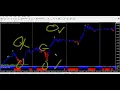 The Ultimate METATRADER 4 MT4 WINNING FOREX Trading Strategy