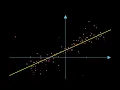 What is linear regression