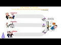 Book 3 Unit 13 - Past Modals of Certainty