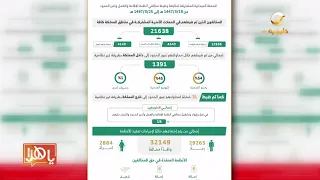 ضبط 21638 مخالفا لأنظمة الإقامة والعمل وأمن الحدود في المملكة خلال أسبوع 