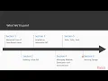 Advanced Web Development with Django The Course Overview packtpub com