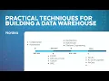 Applying DevOps Principles In Data Warehouse Creation