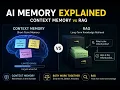 AI Memory Explained Context Memory vs RAG Simply Explained