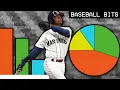 How to Lie with Baseball Stats Baseball Bits
